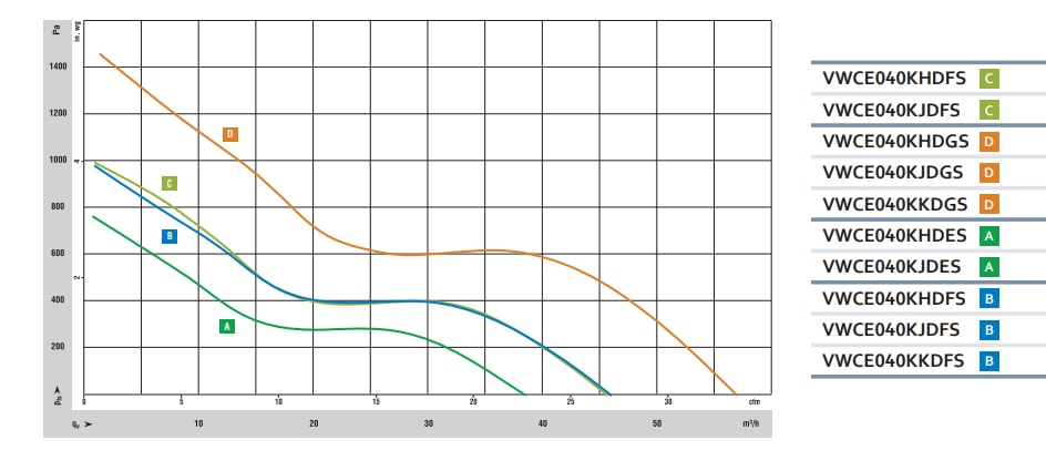 ebm-papst AxiForce 40 Series Efficient, Quiet DC Axial Fans